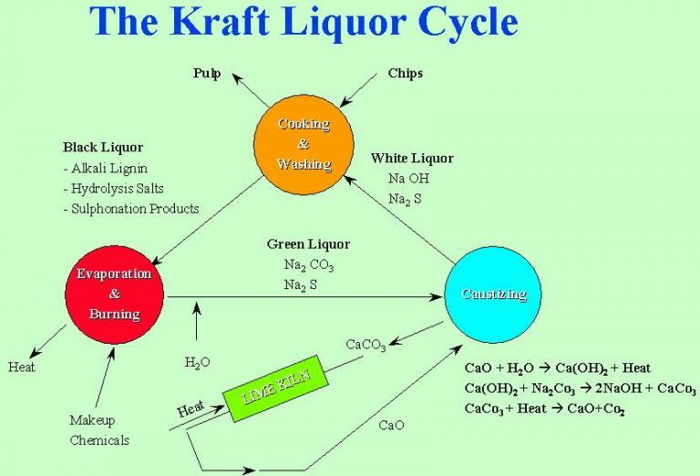 Source Aqeel Zaidi, PE, UnionGas Co, CIGC IGT Presentation, 7/2000